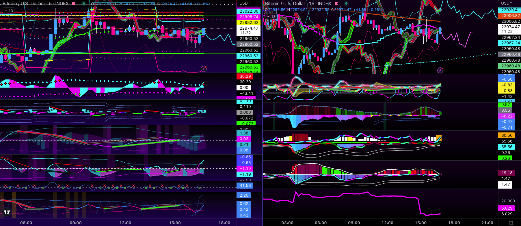 alpha trading VEPS indicators on bitcoin 15 min tf chart on tradingview